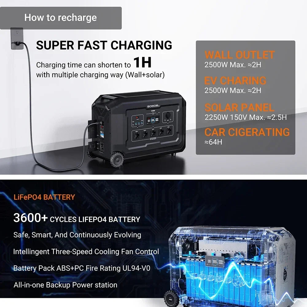 For 5040Wh 1575000mAh 100~120V, 16A Max  2000W  Max Large Capacity Portable Power Station Solar Generator 5000W 4000W